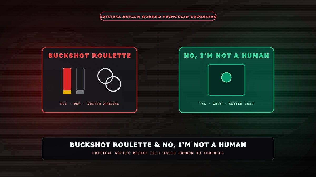 Buckshot Roulette and No I'm Not a Human Expand to More Consoles as Critical Reflex Builds Horror Portfolio — original editorial gaming news illustration